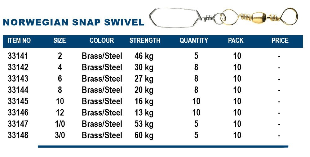 Okuma%20Norwegian%20Snap%20Swivel%20Brass%20No%2012%20Adet%2010